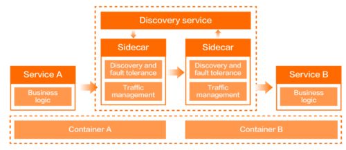 如何用最短的时间理解一项数字技术 推荐这7本最新的白皮书 大数据 云原生 区块链 联邦学习等,